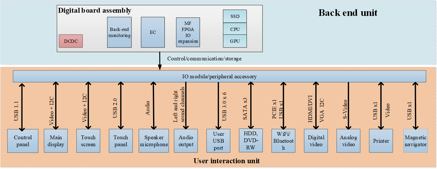 Структурная схема Back-End Unit