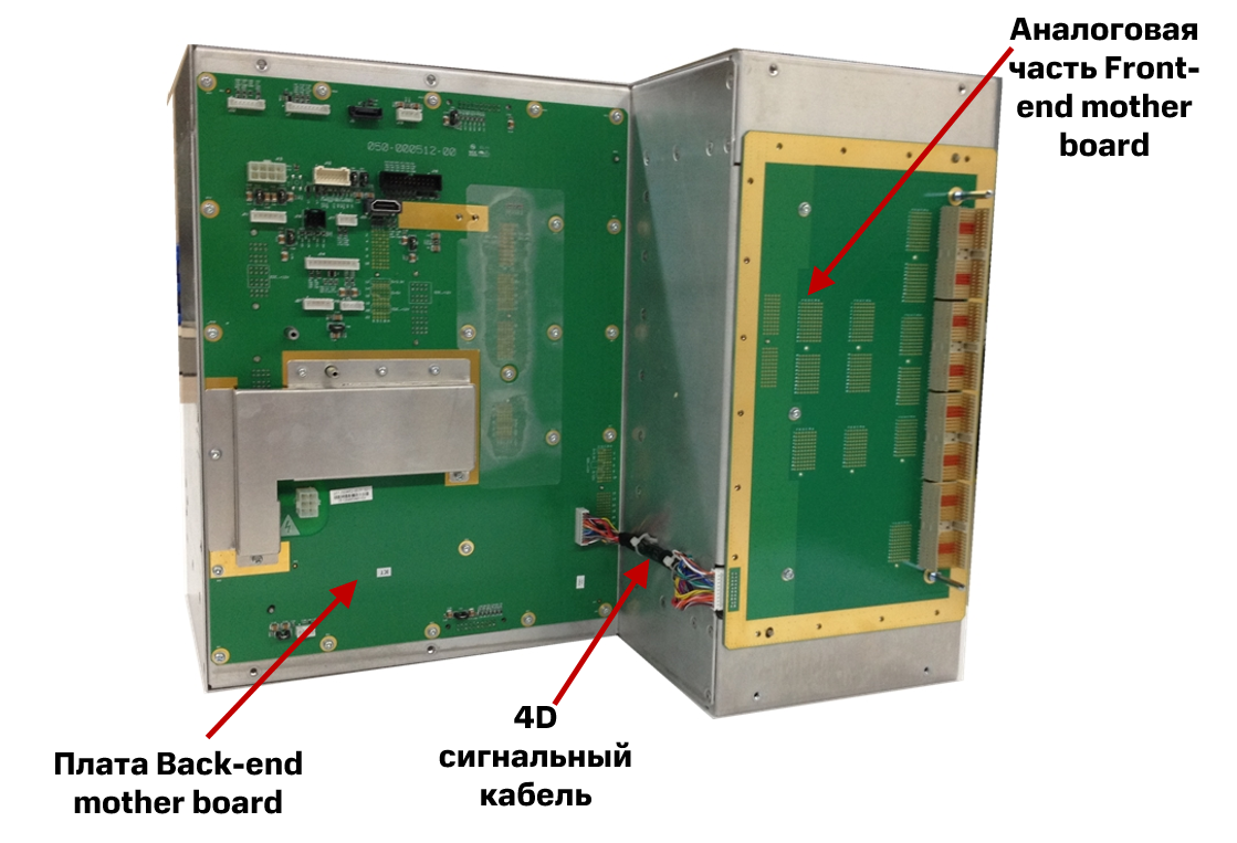 Back-End Unit