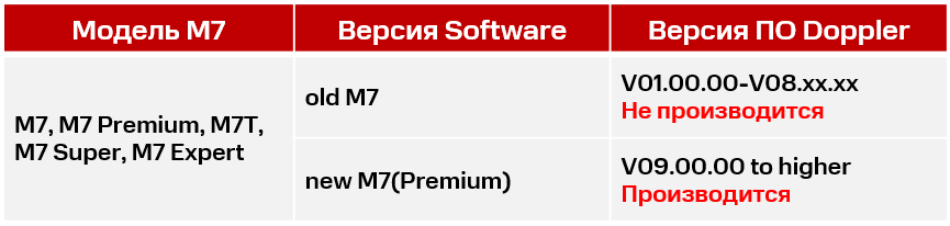 Сравнение систем