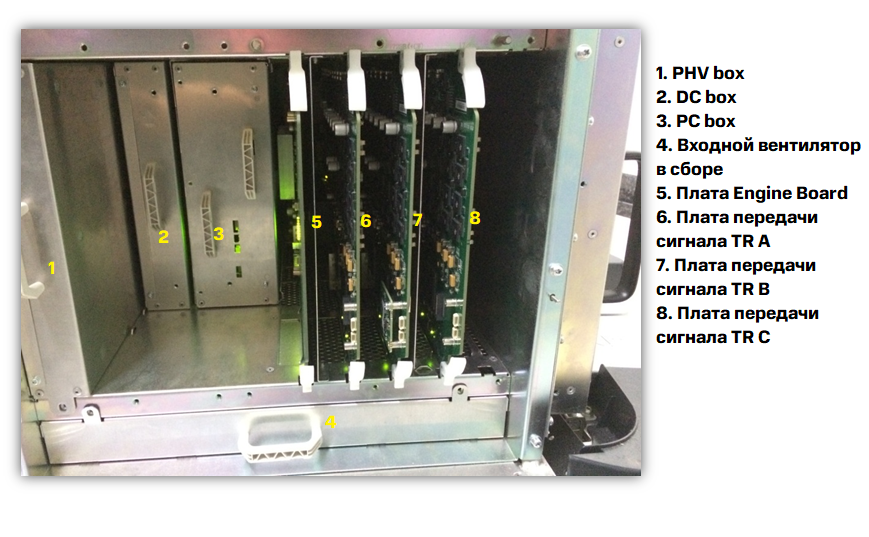 Позиции Hardware