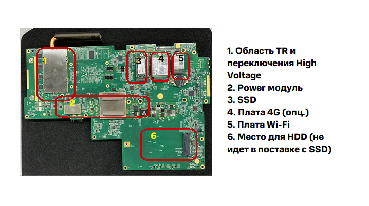 MX7 Main Board — сзади