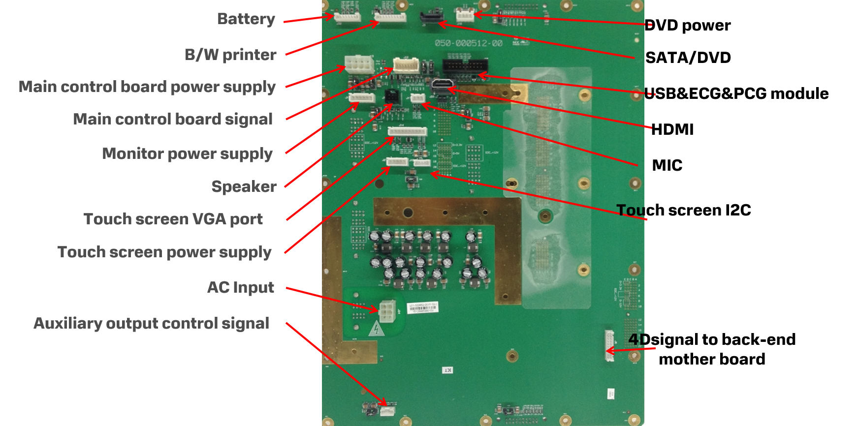 Разъемы Back-end mother board