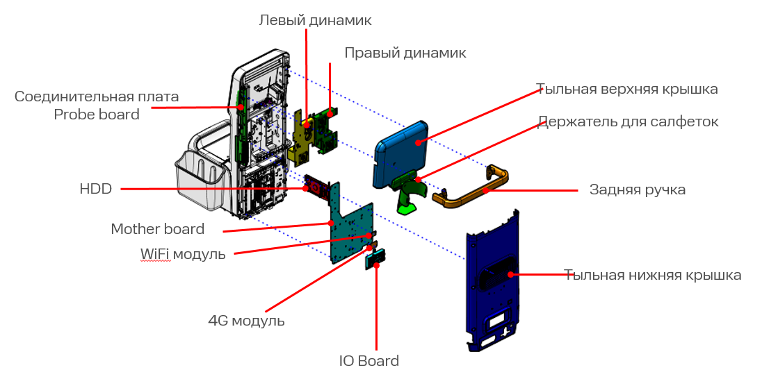 Тыльная сторона Main Unit