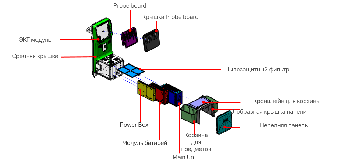 Main Unit